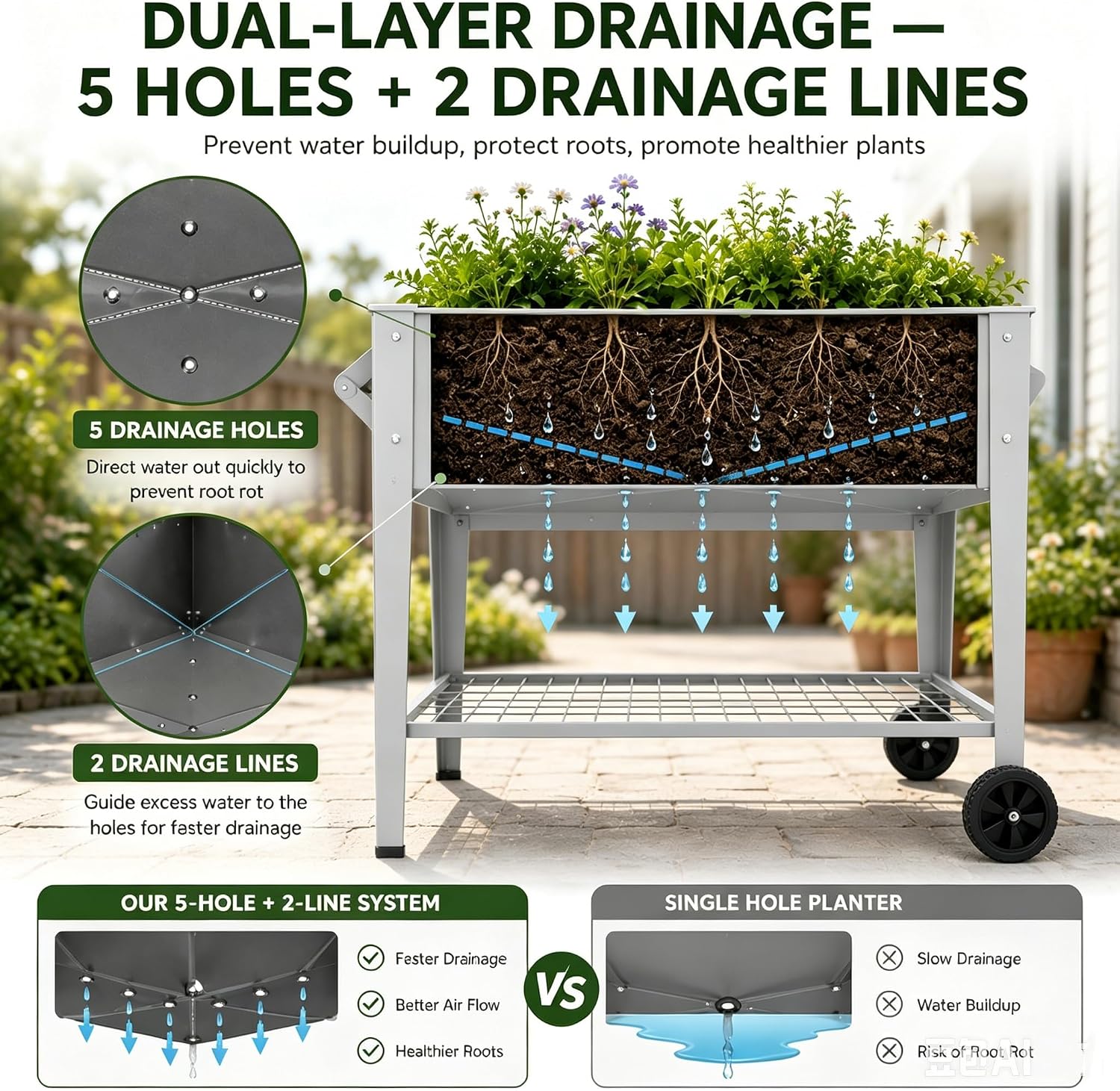Jardinera Elevada con Ruedas,  - Raised Bed Planter Box reseña y precio