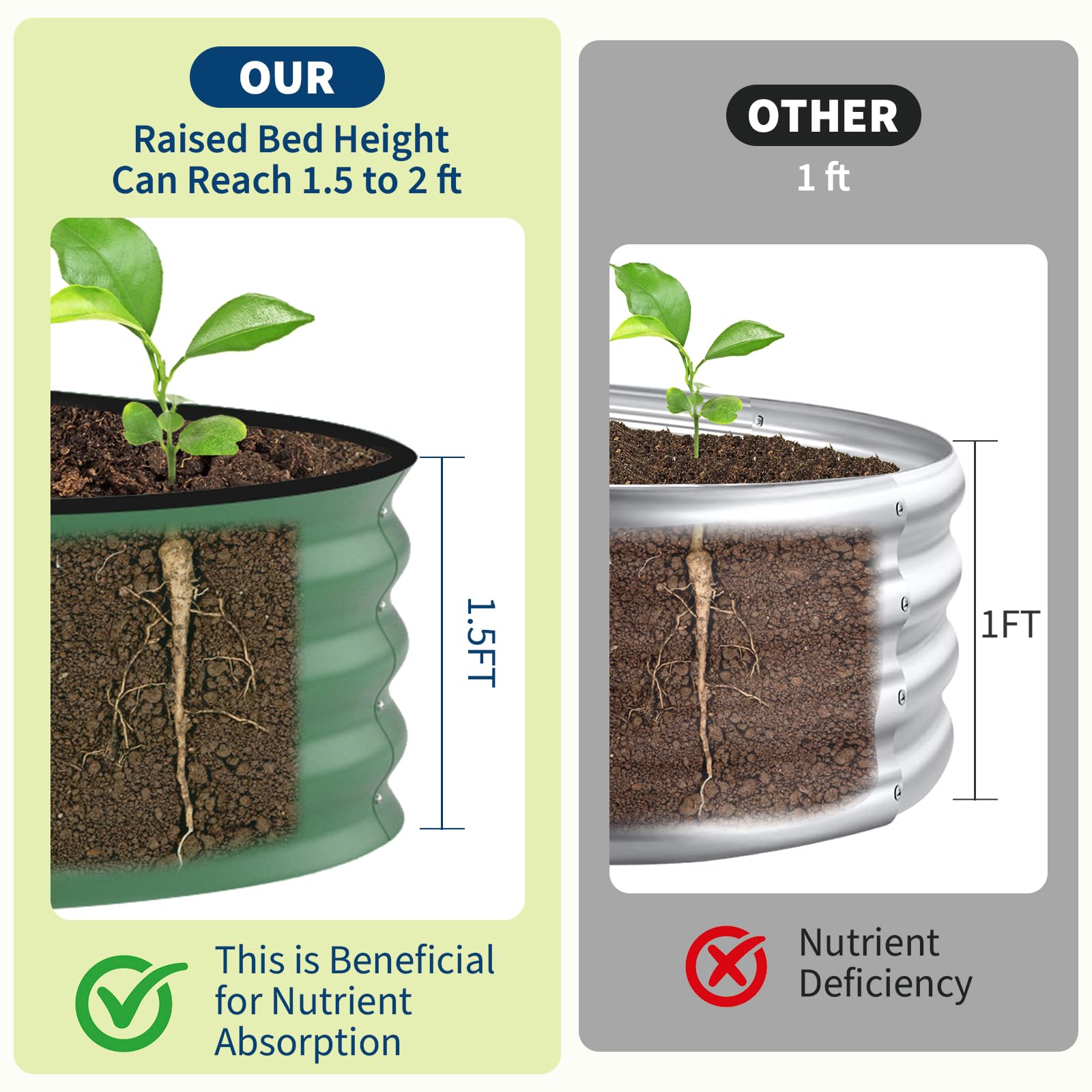 Jardinera Elevada Galvanizada  - Raised Bed Planter Box reseña y precio